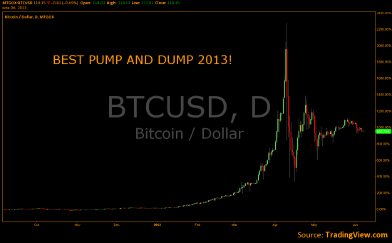 BEST PUMP AND DUMP 2013!