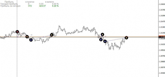 Сделки за сегодня EURUSD