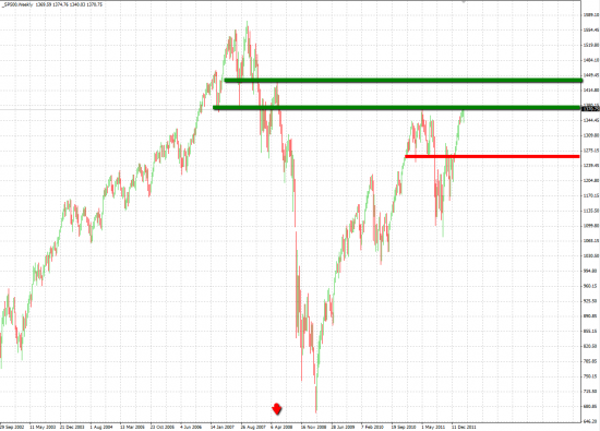 SP 500: ралли продолжается?