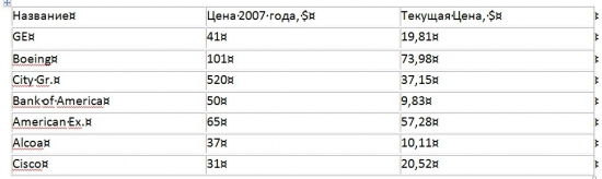 Наблюдения по рынку акций США. Виртуальная инфляция.