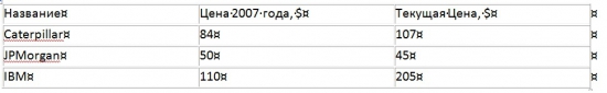 Наблюдения по рынку акций США. Виртуальная инфляция.