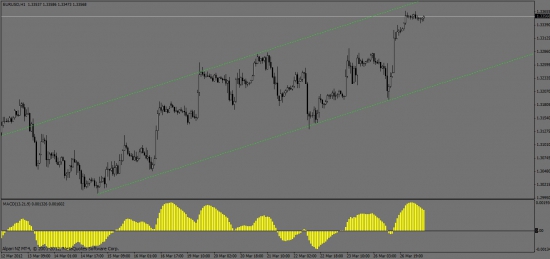 EUR-VS-DOLLAR