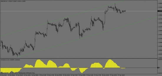 EUR-VS-DOLLAR