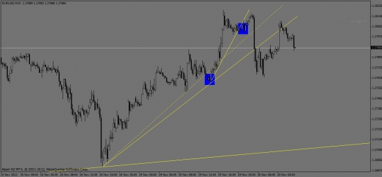 EURO-VS-DOLLAR