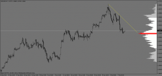 EURO-VS-DOLLAR