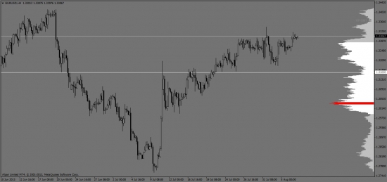 EURO-VS-DOLLAR