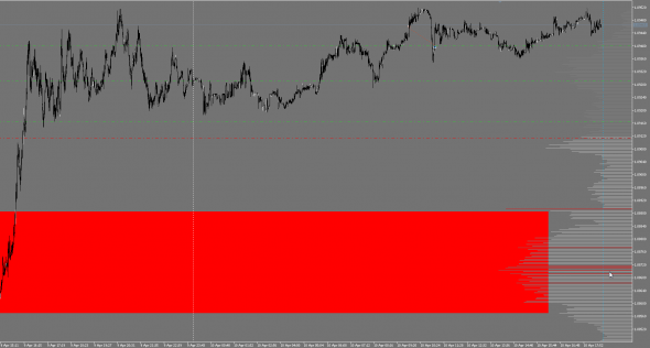 EURO-VS-DOLLAR