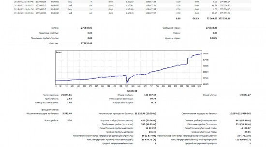 Безиндикаторная торговля EURUSD. Эксперимент.