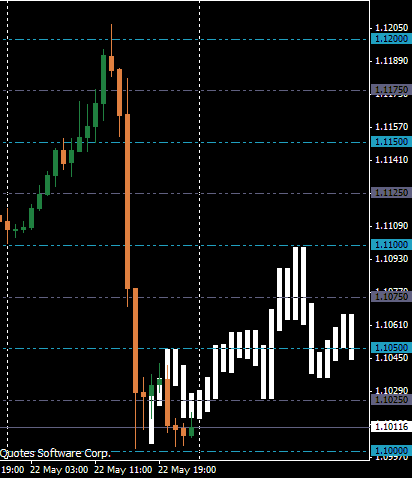 Безиндикаторная торговля EURUSD. Дополнение.