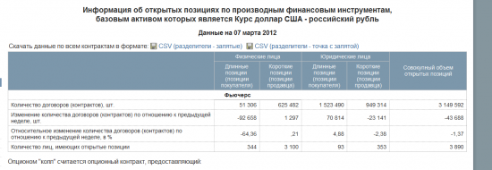 Курс USD/RUB прошу адекватные комментарии