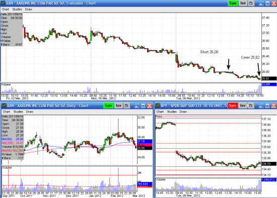 AAN vs ACN