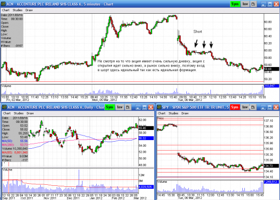 AAN vs ACN