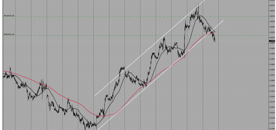 GBP/USD шорт.