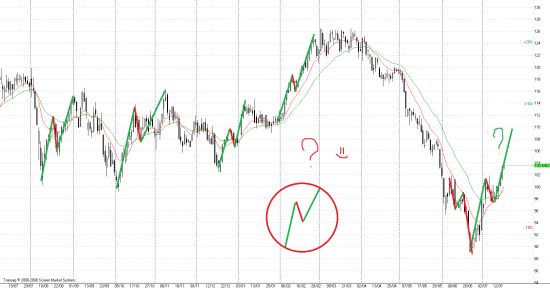 нефтюшка