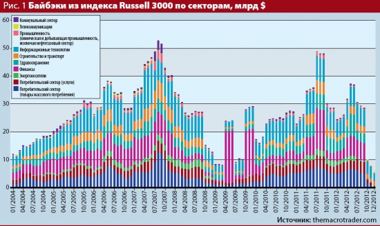 Байбэк — убийца оборотов?