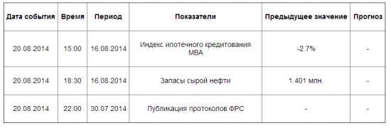 Американский премаркет: ждем протоколы ФРС