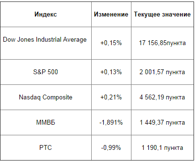 Решение ФРС, референдум в Шотландии и еще ряд событий, о которых стоит знать перед началом торгов