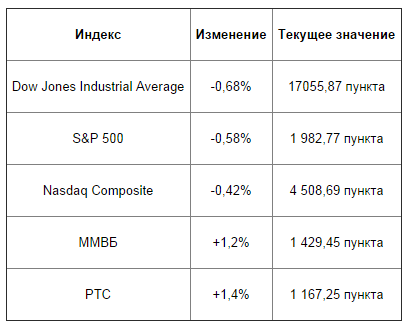 Помощь ВЭБу, японский конфуз и еще ряд событий, о которых стоит знать перед началом торгов