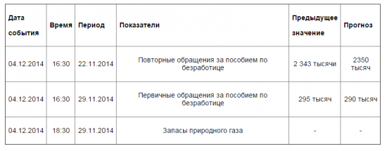 Американский премаркет: насыщенный четверг