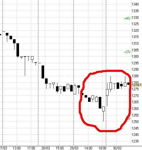 Разворот Башнефть ап  ТА