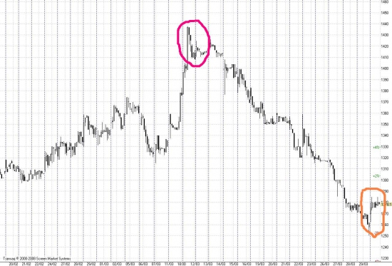 Разворот Башнефть ап  ТА