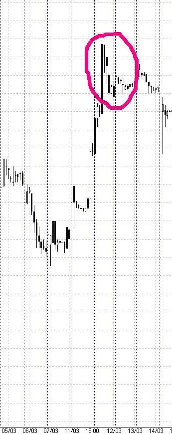 Разворот Башнефть ап  ТА