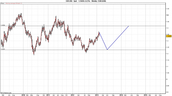 В ответ на, EuroDOLLAR, 1.1 до конца года.)