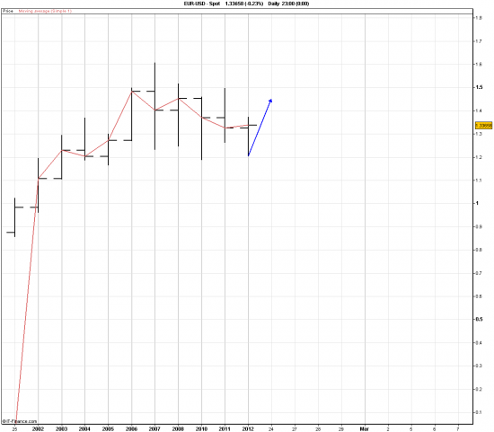 В ответ на, EuroDOLLAR, 1.1 до конца года.)