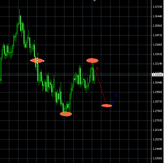 Публичная торговля 06,05,13 + eurusd на неделю