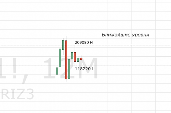 Эхх....смартлаб.