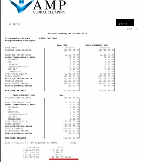 Как я слил 50K торгуя US500 .