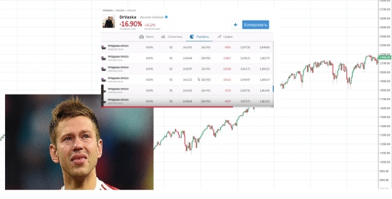 Как я слил 50K торгуя US500 .