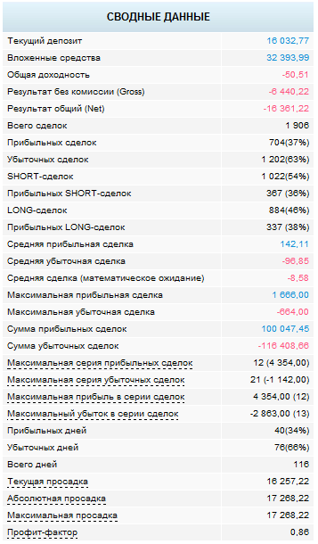 Как улучшить свою торговлю?