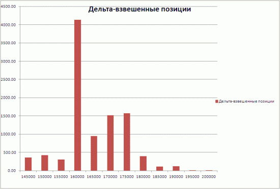 Мартовская серия - почасовая история ухмылки и доход по дельта-хеджу