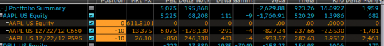 Short AAPL strangle closed