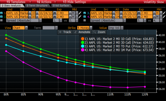 Short AAPL strangle closed