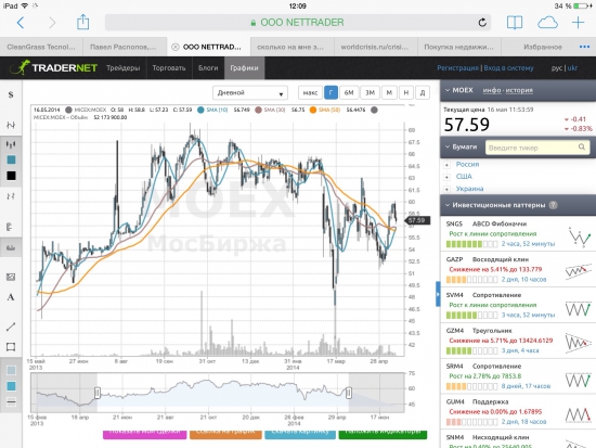 MOEX 57.28(-1.24% ) покупка в инвестиционных целях