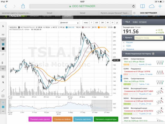 Купить акции банков? Apple и Tesla как банк будущего