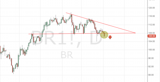 Пробой в Brent