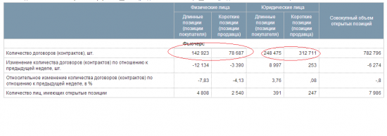 Красноречивые данные по РИ