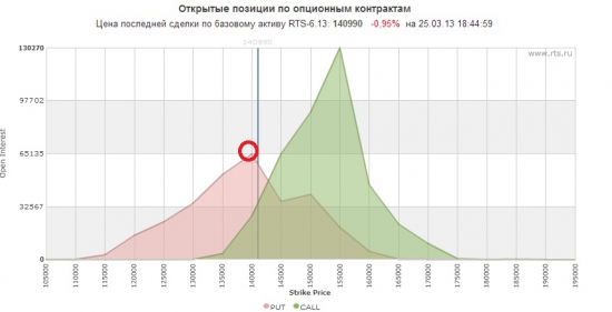 Слабая надежда быка