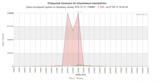 АД на октябрьских путях!