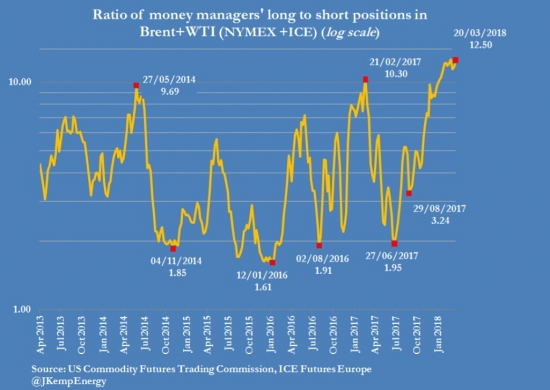 Нефти пора вниз