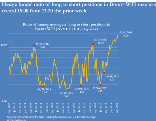 Нефти пора вниз