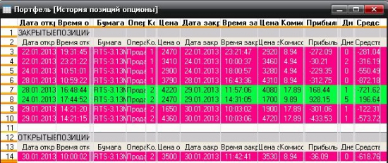 История позиций для опционов