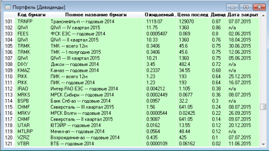 Дивиденды 2015