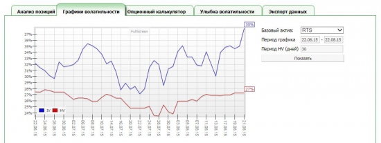 Арбитраж волатильности