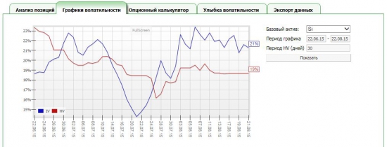 Арбитраж волатильности