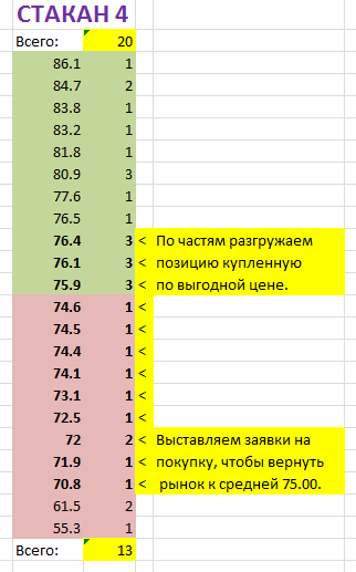 Система высаживания стопов.