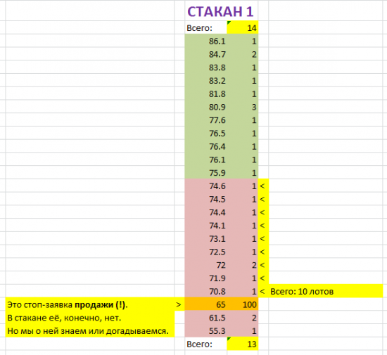 Система высаживания стопов.